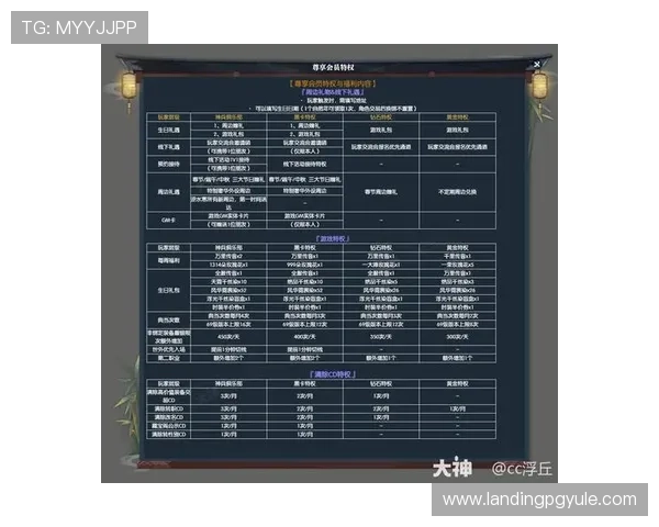 AG厅总部会员注册成功后可以获得哪些权益详细介绍帮助玩家合理利用会员特权