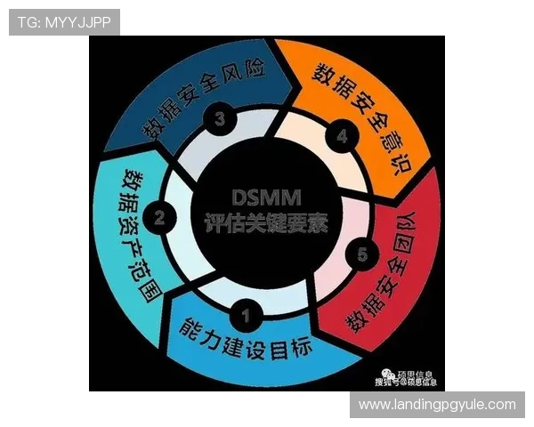 AG视讯安全中心的安全数据分析与风险评估技术介绍及应用前景